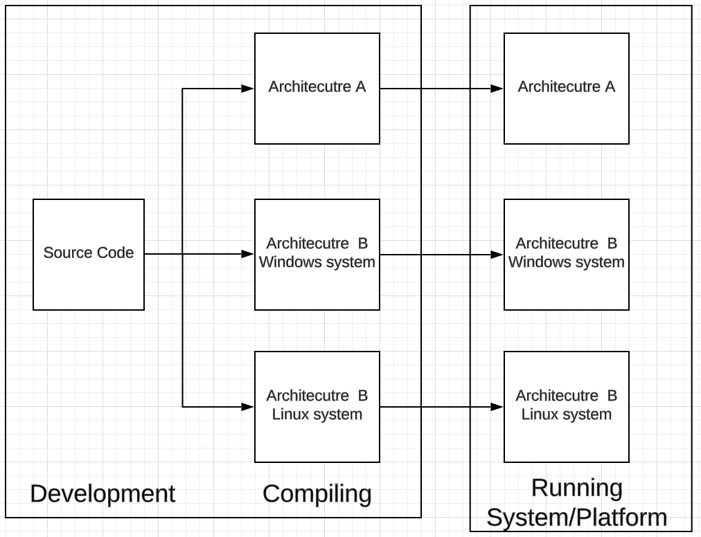 compiler_flowchart