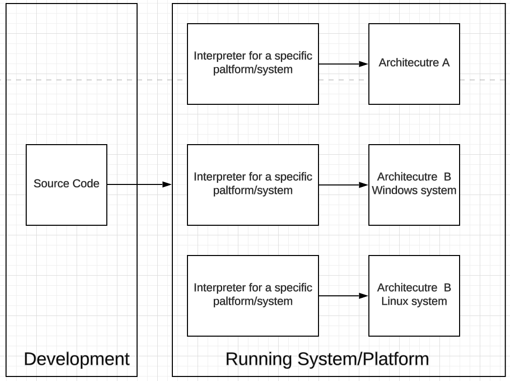 compiler_flowchart