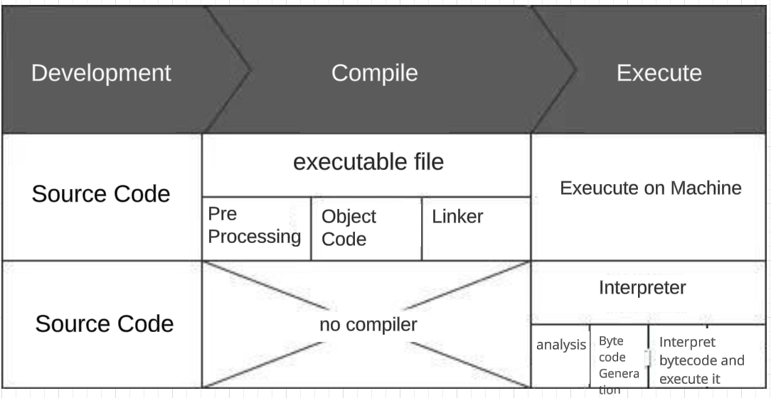 compiler_flowchart