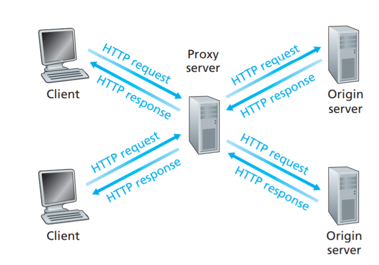 web_cache_1